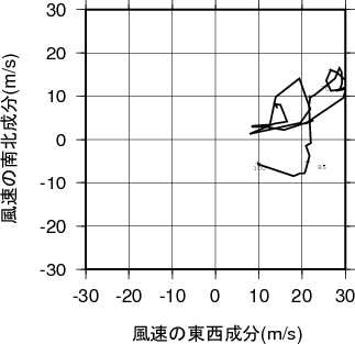 ホドグラフ画像