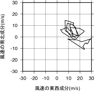 ホドグラフ画像