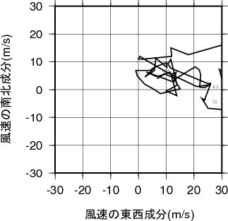 ホドグラフ画像
