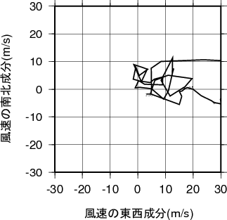ホドグラフ画像