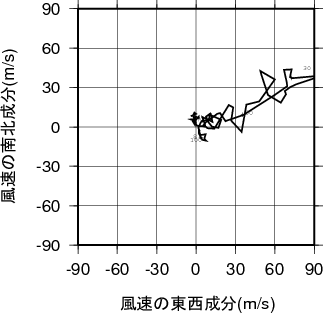 ホドグラフ画像