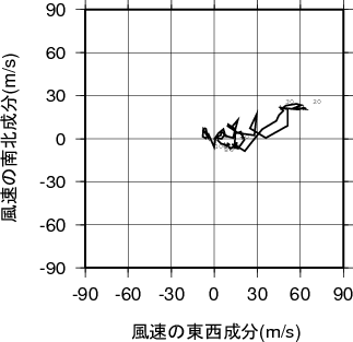 ホドグラフ画像
