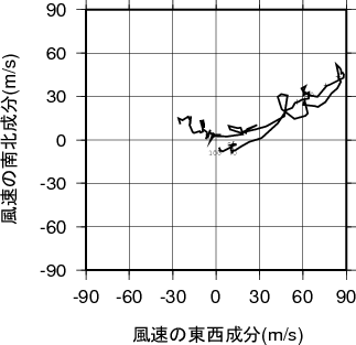 ホドグラフ画像
