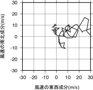 ホドグラフ画像