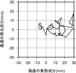 ホドグラフ画像