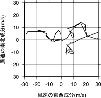 ホドグラフ画像