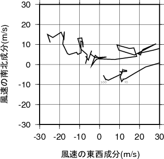 ホドグラフ画像