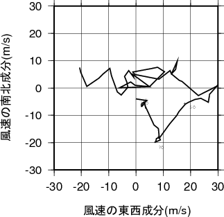 ホドグラフ画像