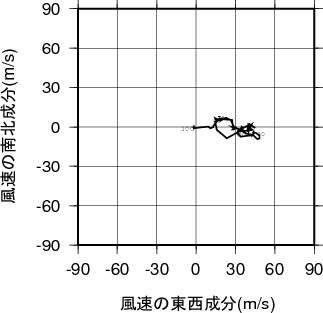 ホドグラフ画像