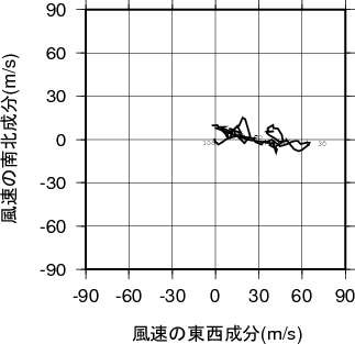 ホドグラフ画像