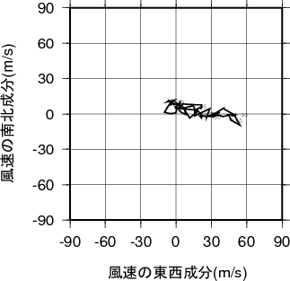 ホドグラフ画像