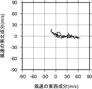 ホドグラフ画像