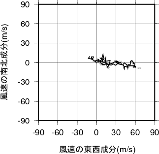 ホドグラフ画像