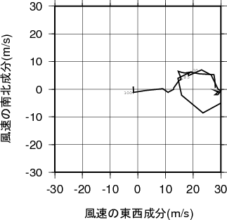 ホドグラフ画像