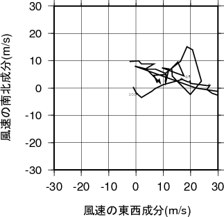 ホドグラフ画像