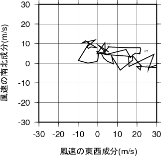 ホドグラフ画像