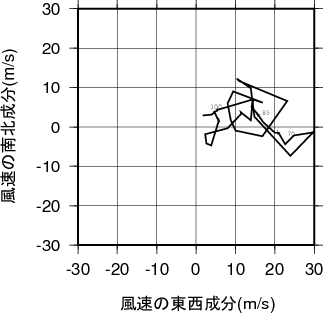 ホドグラフ画像
