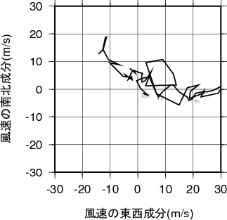 ホドグラフ画像