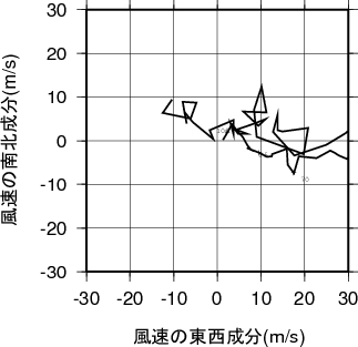 ホドグラフ画像
