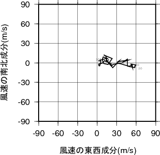 ホドグラフ画像