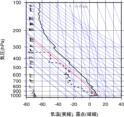 エマグラム画像