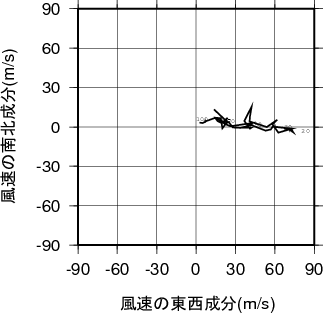 ホドグラフ画像