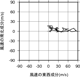ホドグラフ画像