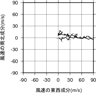 ホドグラフ画像