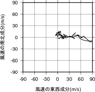 ホドグラフ画像
