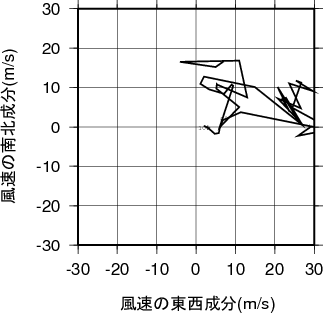 ホドグラフ画像