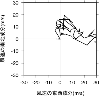 ホドグラフ画像