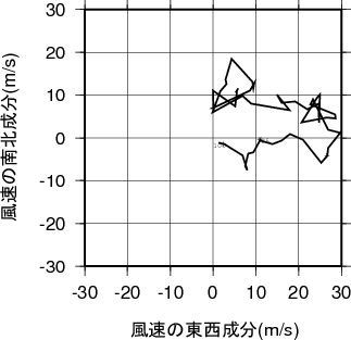ホドグラフ画像
