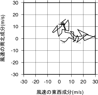 ホドグラフ画像