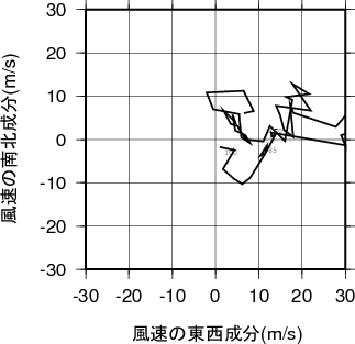 ホドグラフ画像