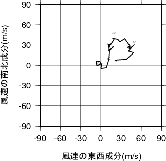 ホドグラフ画像