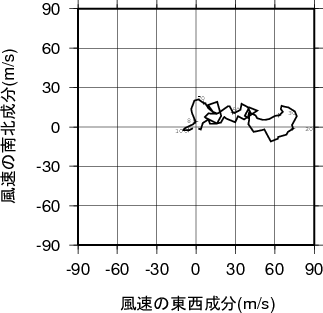 ホドグラフ画像