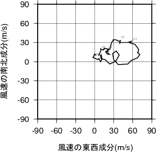 ホドグラフ画像
