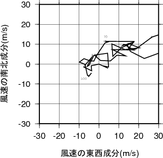 ホドグラフ画像