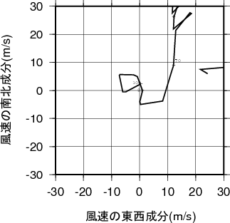 ホドグラフ画像
