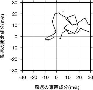 ホドグラフ画像