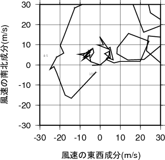 ホドグラフ画像