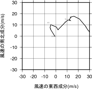 ホドグラフ画像