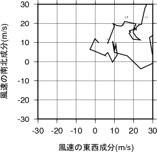 ホドグラフ画像