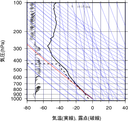 エマグラム画像