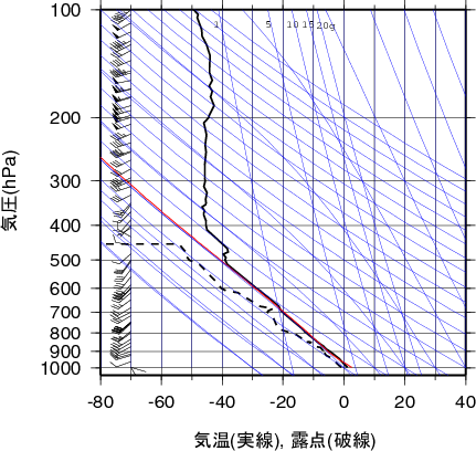 エマグラム画像