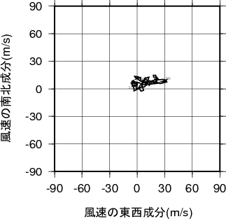 ホドグラフ画像