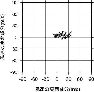 ホドグラフ画像