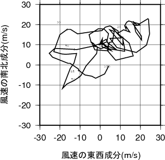 ホドグラフ画像
