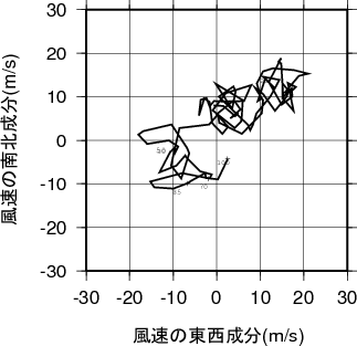ホドグラフ画像
