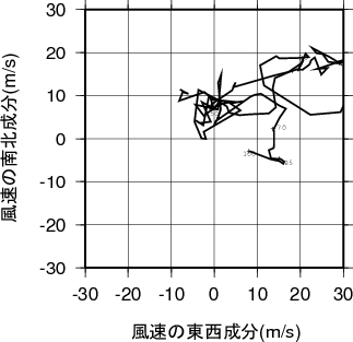 ホドグラフ画像